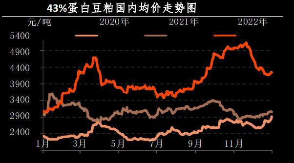 12月肉鸡市场行情剖析及1月展望