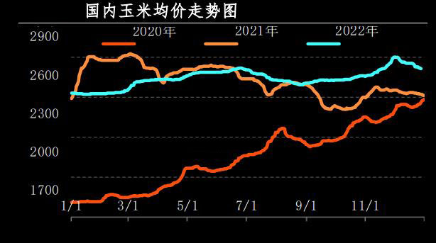 12月肉鸡市场行情剖析及1月展望