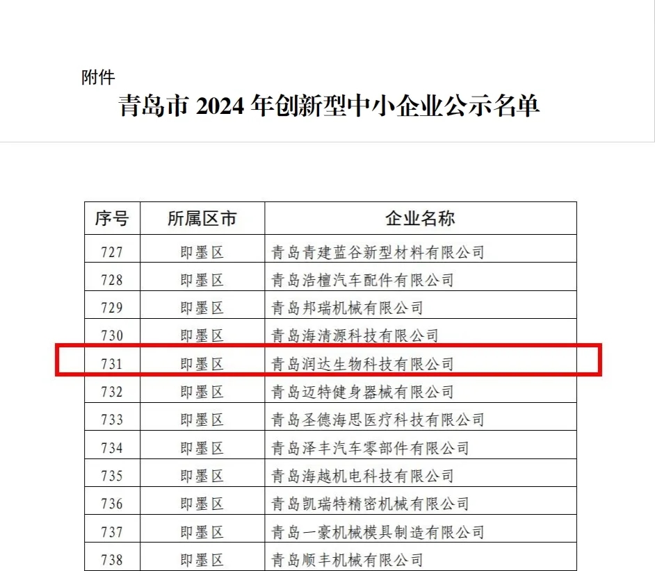 喜报丨永乐高生物顺遂通过青岛市2024年“立异型中小企业”认定