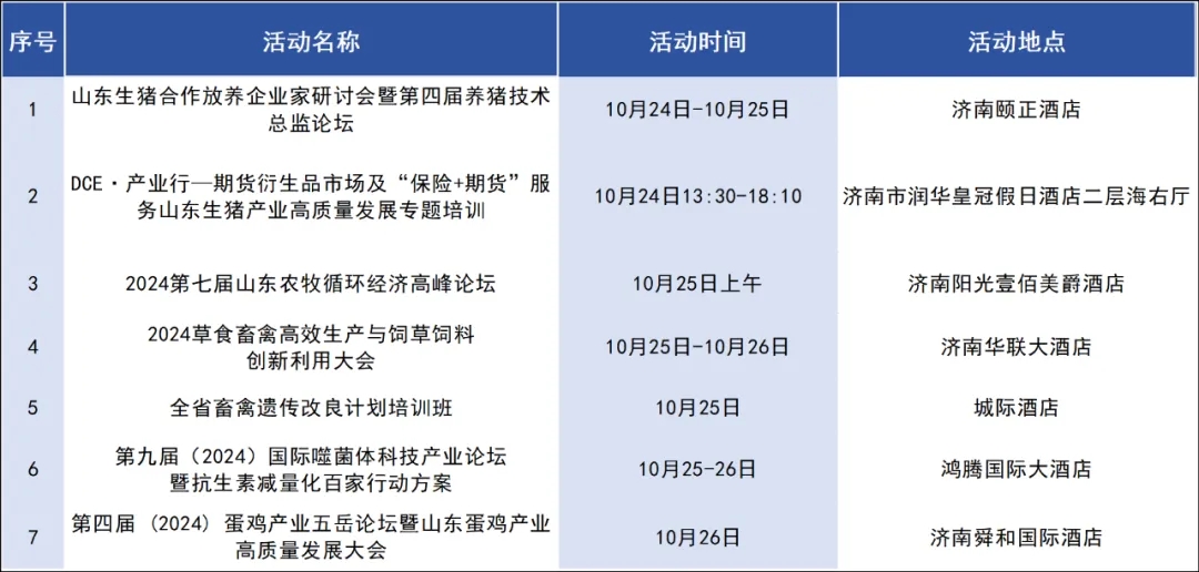 2024年永乐高生物白羽肉鸡欧指提升专题钻研会（济南蓝翅专。┚刍嵬ㄖ